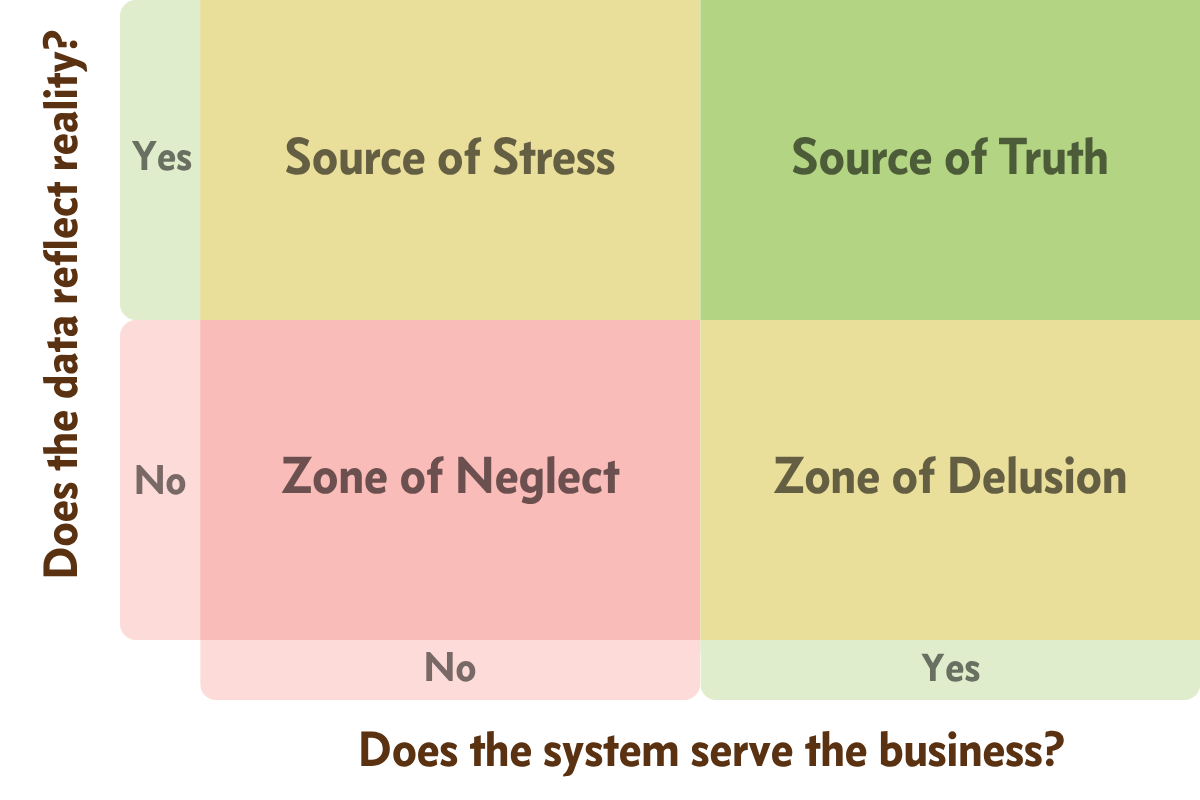2x2 HubSpot Audit