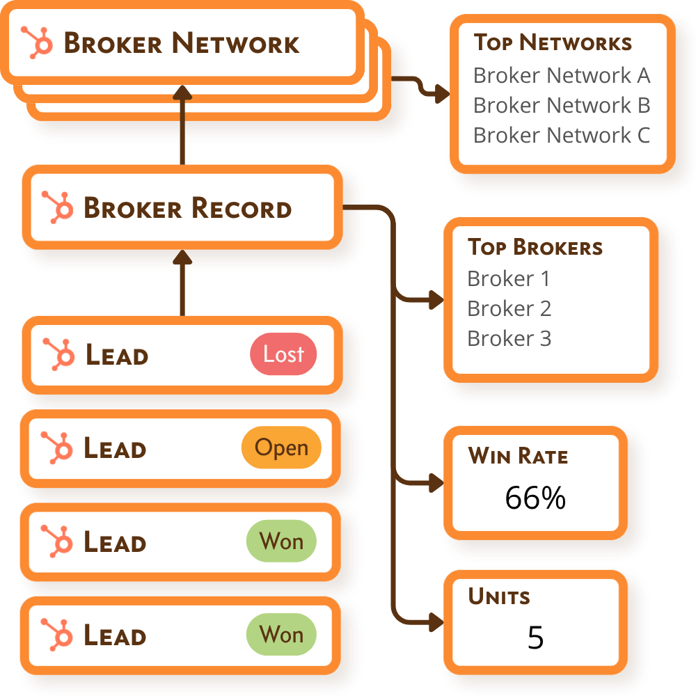 Broker