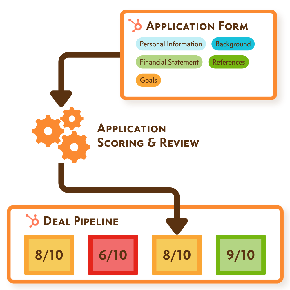 Franchise Application