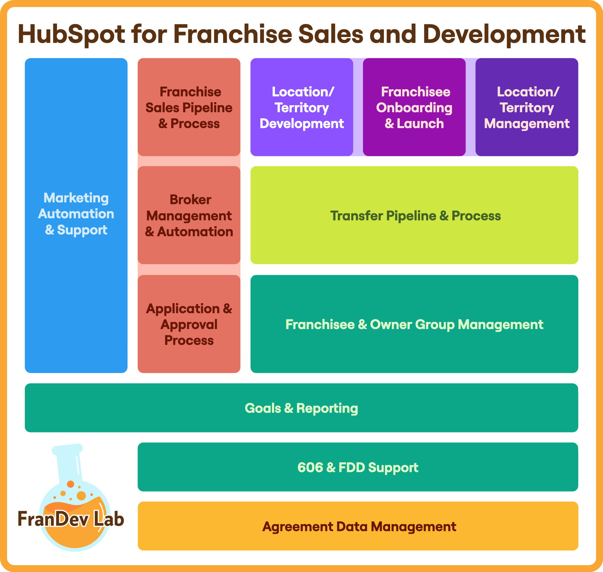 HubSpot-for-Franchise-Sales-and-Development