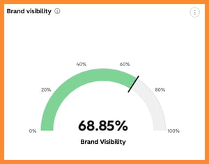 AEO Visibility Report